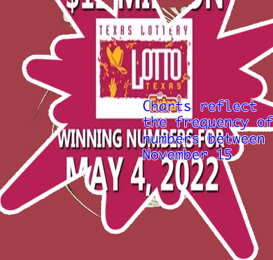 Lotto america winning numbers tonight