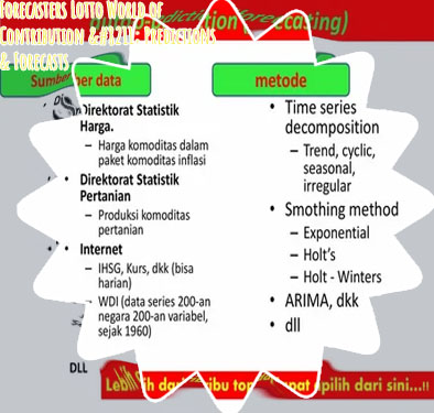 Lotto world of forecasters predictions