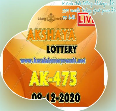 Today akshaya lottery